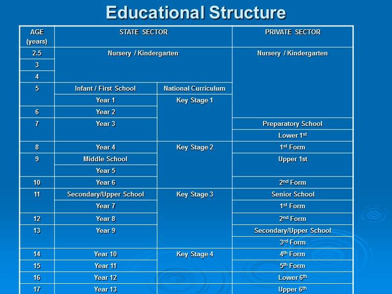 Educational Structure